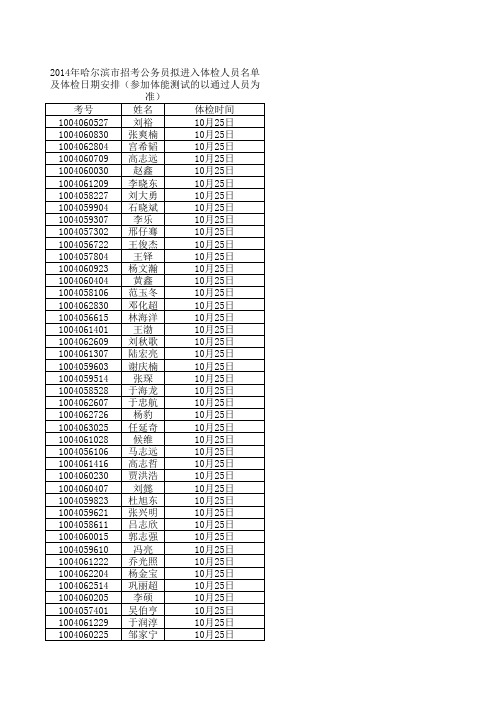 2014年哈尔滨市招考公务员拟进入体检人员名单及体检日期