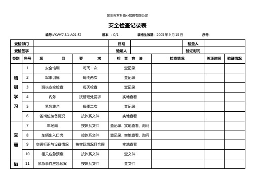 7.5.1-A01-F2 安全检查记录表1_2