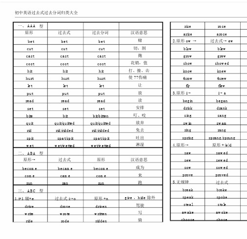 初中英语过去式过去分词归类大全