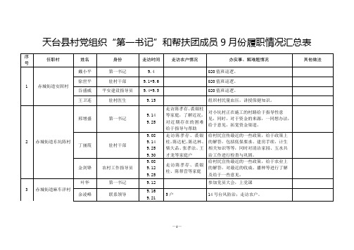 天台县村党组织第一书记和帮扶团成员9月份履职情况汇