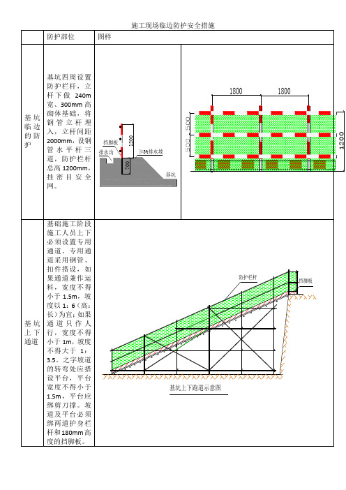 施工现场临边防护安全措施