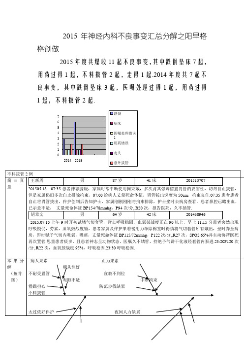 不良事件汇总分析