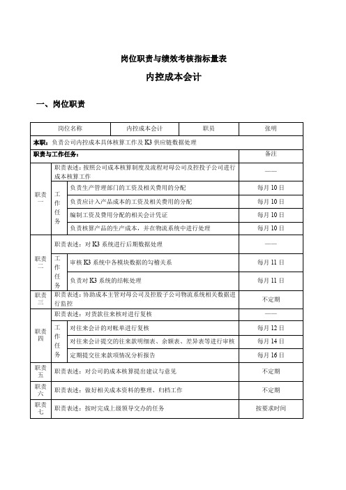 岗位职责与绩效考核指标量表-成本会计