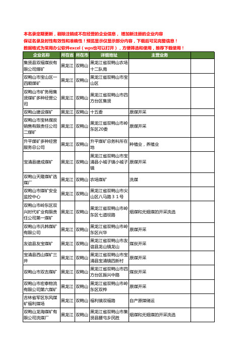 新版黑龙江省双鸭山煤矿工商企业公司商家名录名单联系方式大全148家