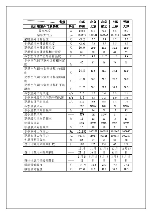 主要城市室外气象设计计算参数.