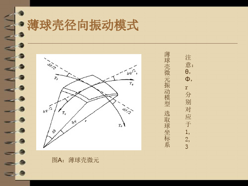 薄球壳模型