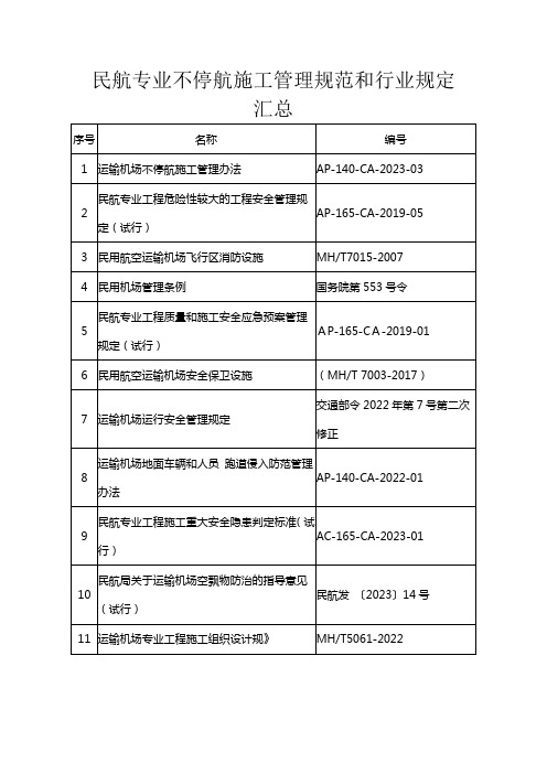 民航专业不停航施工管理规范和行业规定