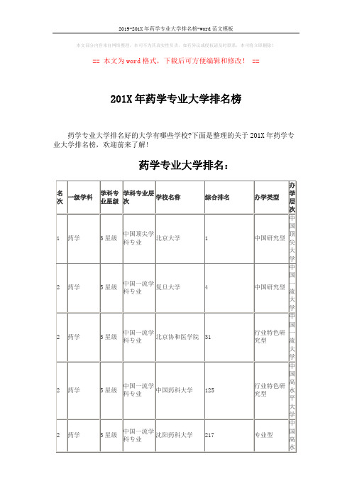 2019-201X年药学专业大学排名榜-word范文模板 (7页)