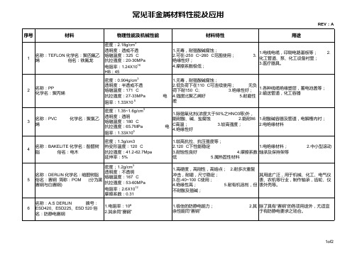 常见非金属材料性能及应用