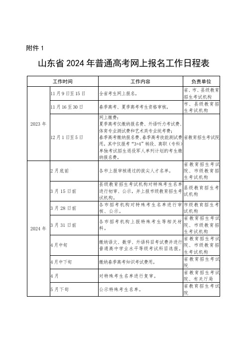 山东省2024年普通高考网上报名工作日程表