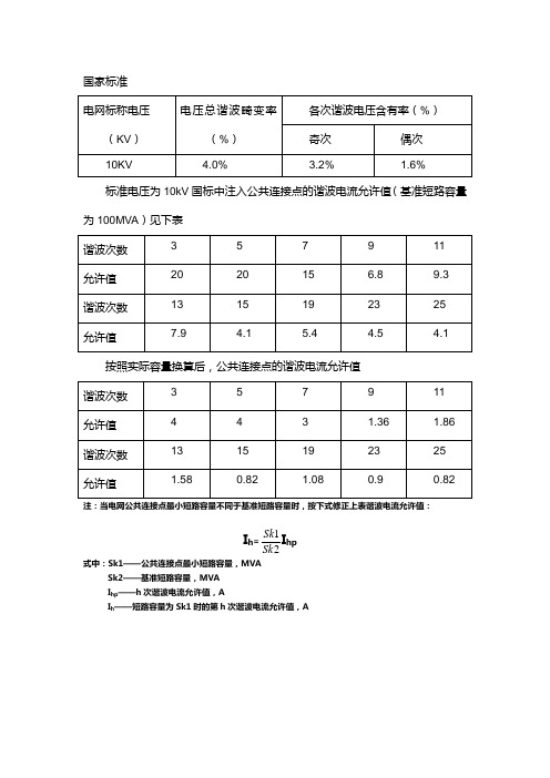 谐波国家标准