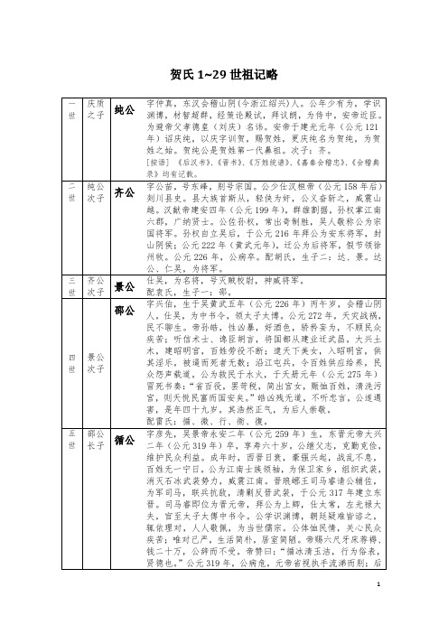 贺氏1~29世祖记略