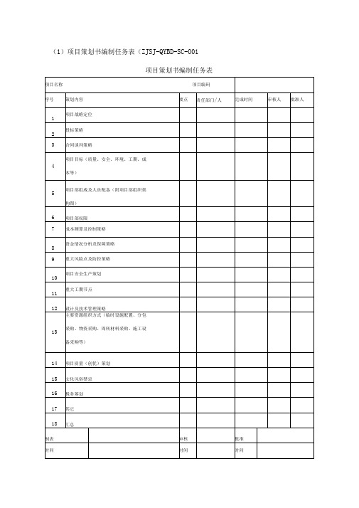 生产管理篇表单