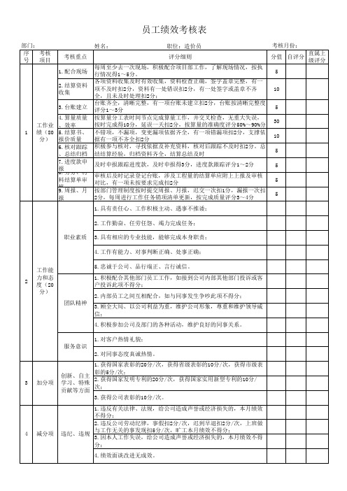 造价员绩效考核表