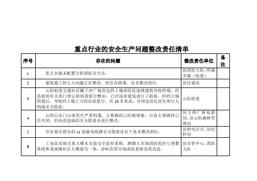 重点行业的安全生产问题整改责任清单