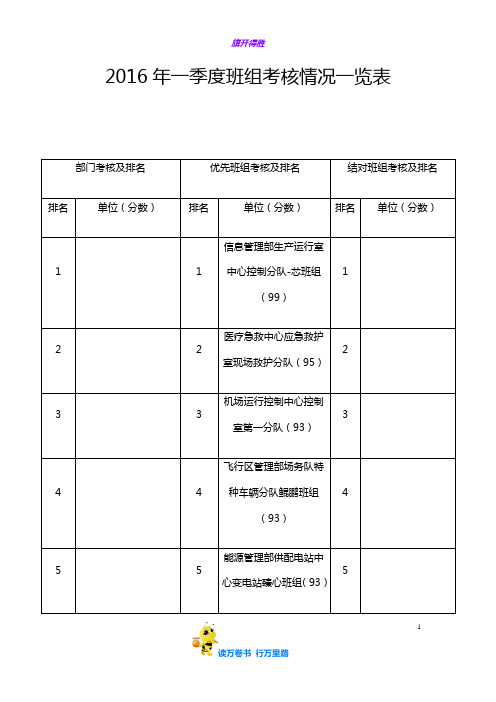 一季度班组考核情况一览表(李鑫、黄忱)【XX机场 班组建设】