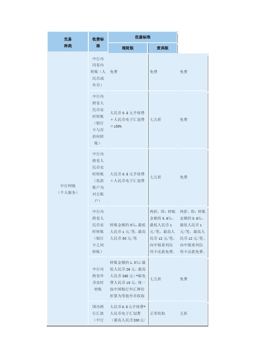 中国银行转账收费标准