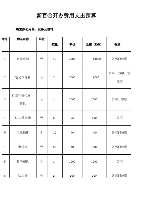 公司开办支出费用预算