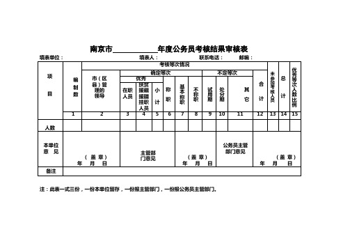 年度公务员考核结果审核表