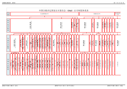 中国合格评定国家认可委员会(CNAS)认可制度体系表