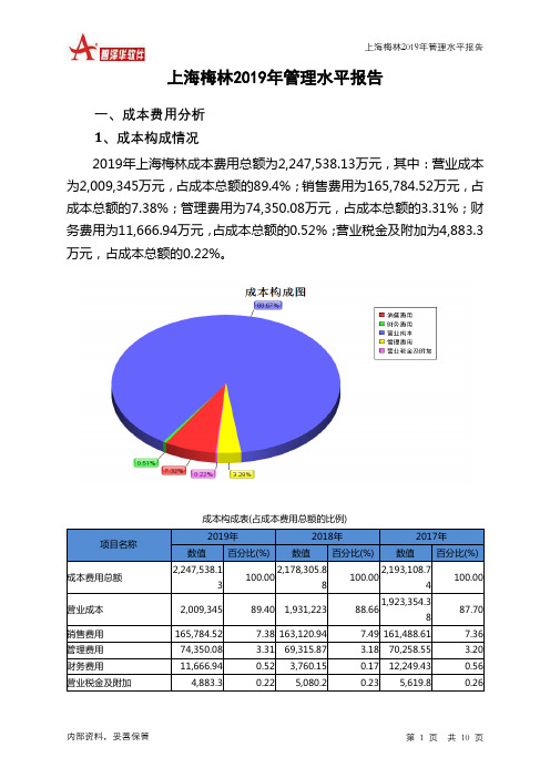 上海梅林2019年管理水平报告