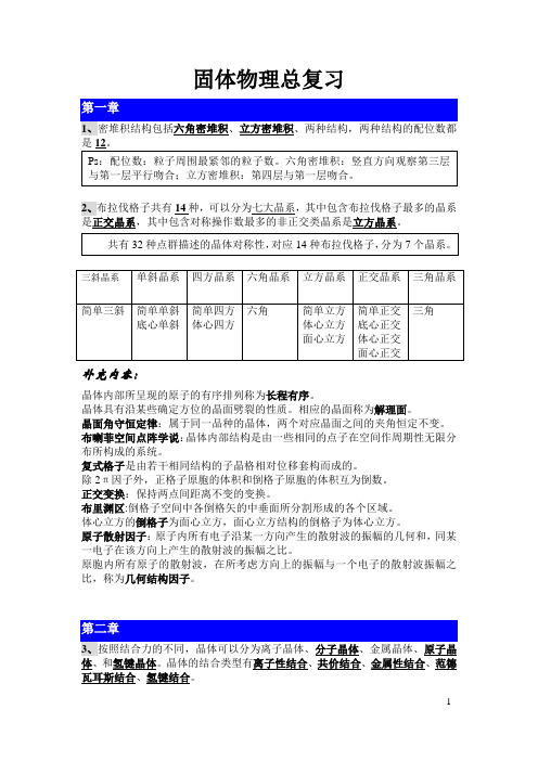 固体物理复习总结(北京化工大学)