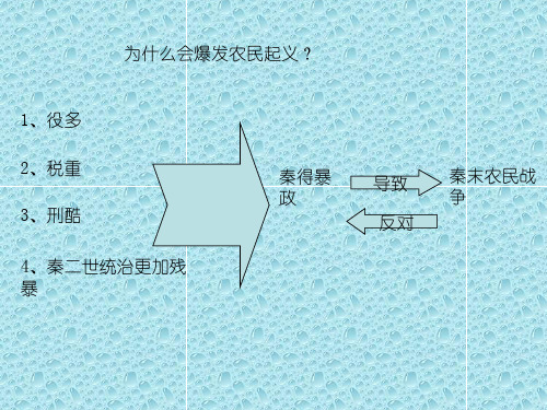 最新部编版历史七年级上册备课素材 陈胜吴广起义