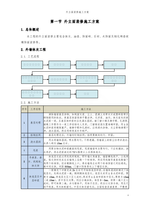 外立面装修施工方案