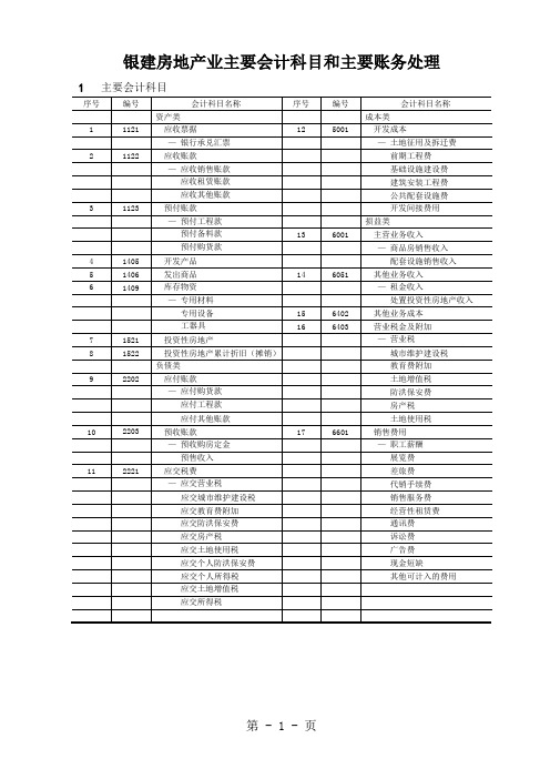 房地产公司主要会计科目和主要账务处理word资料10页