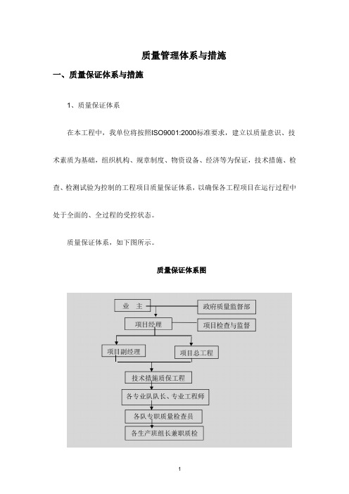 质量管理体系与措施