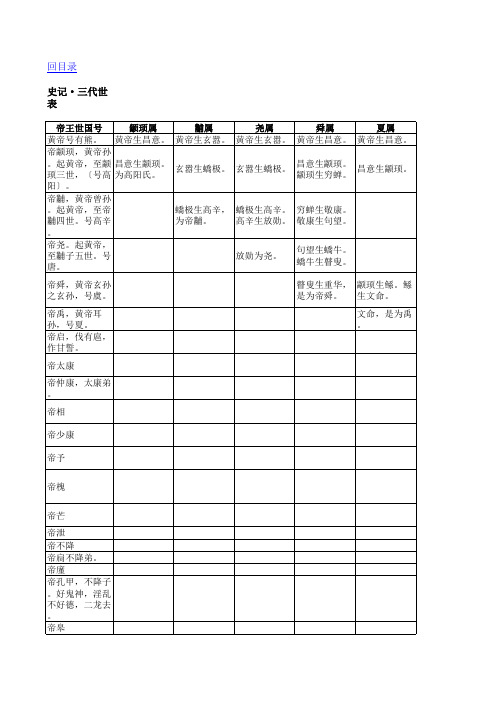 史记年表·三代世表