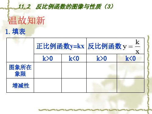 11.2反比例函数图像和性质3课件