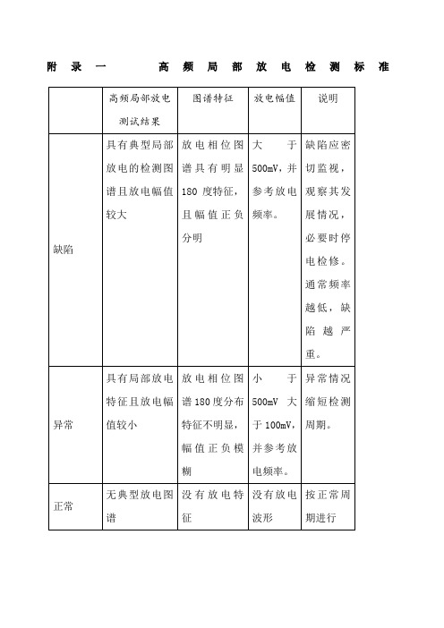 局部放电标准图谱