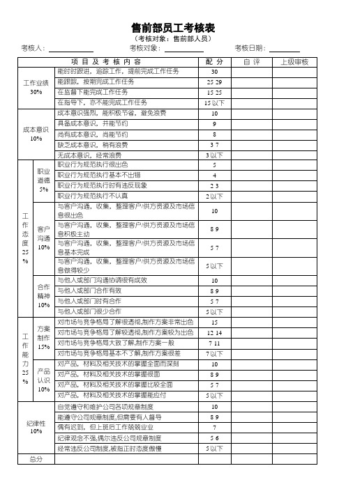 售前部绩效考核表