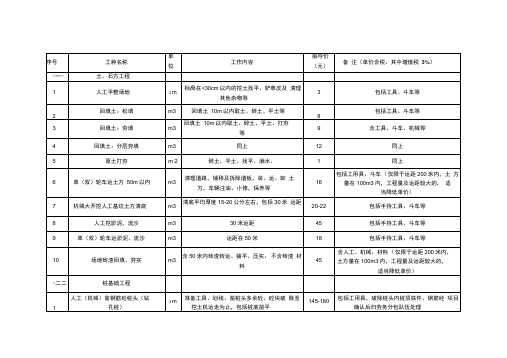 中建三局集团有限公司的劳务的信息价