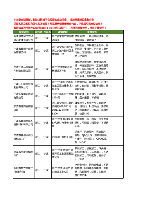 新版浙江省宁波不锈钢配件工商企业公司商家名录名单联系方式大全723家