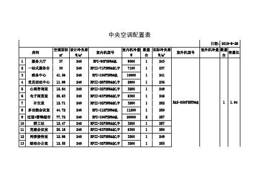 中央空调配置表