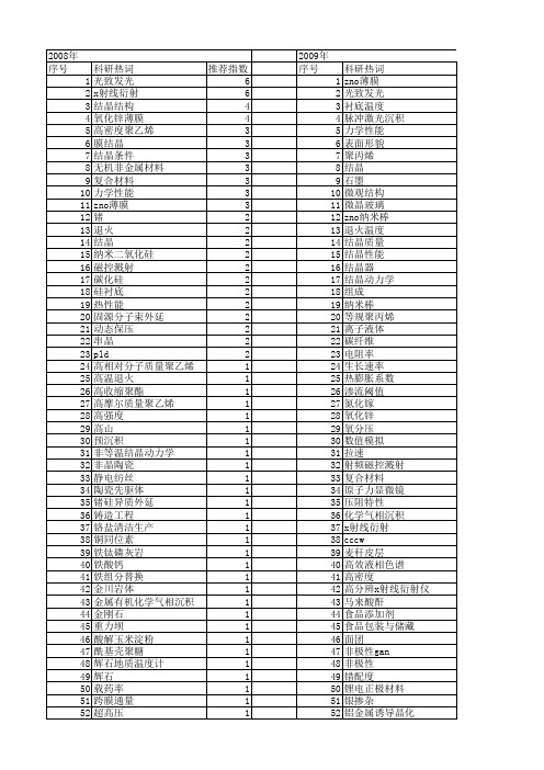 【国家自然科学基金】_结晶质量_基金支持热词逐年推荐_【万方软件创新助手】_20140731