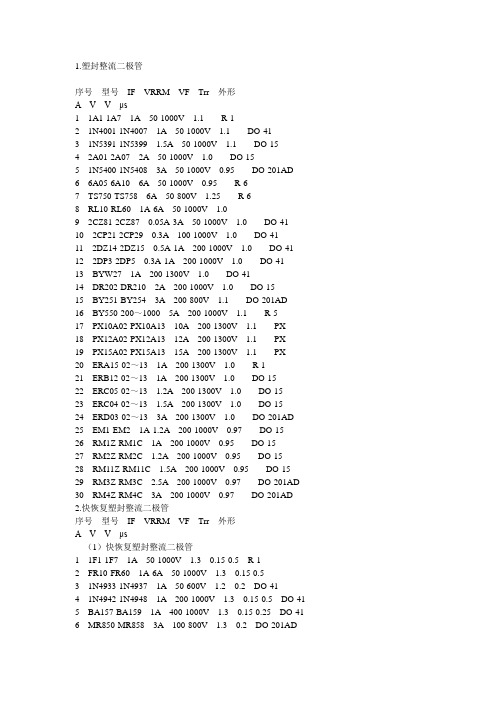 常用二极管型号及参数大全