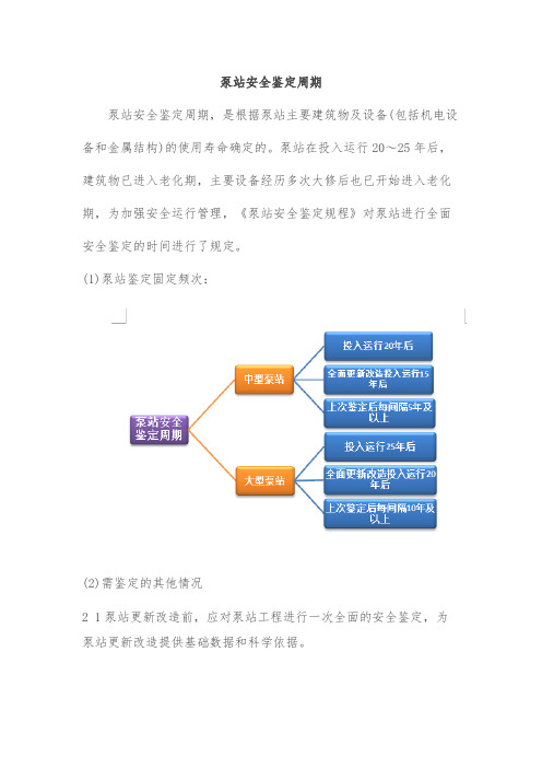 泵站安全鉴定周期