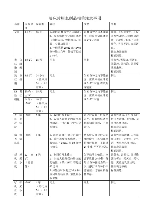 临床常用血制品相关注意事项