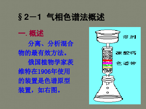 第二章气相色谱-第三章高效液相色谱