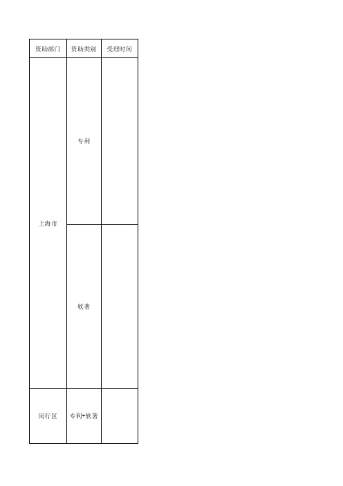 上海市专利资助一览表