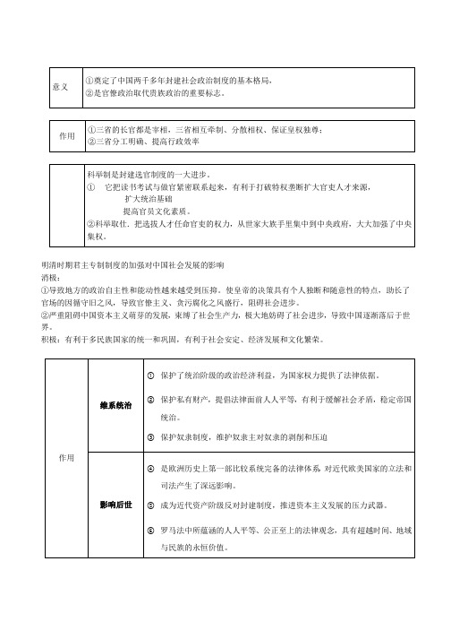 历史1-意义