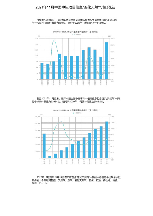 2021年11月中国中标项目信息“液化天然气”情况统计