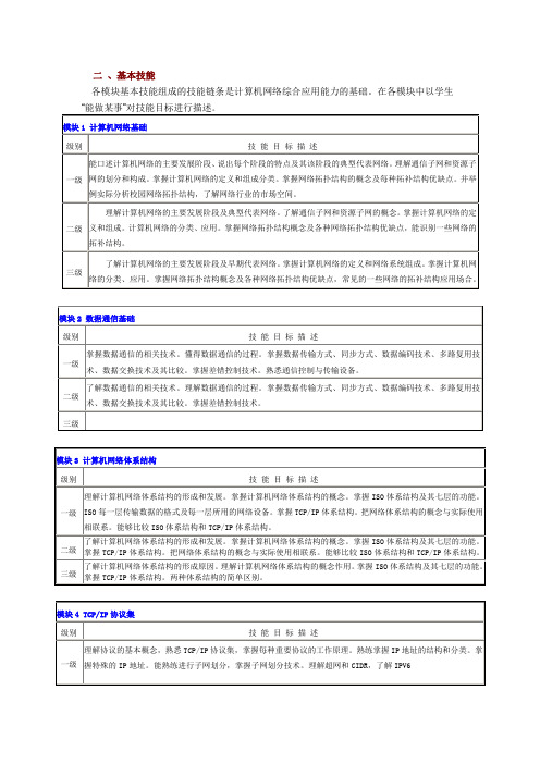 《计算机网络基础》课程标准