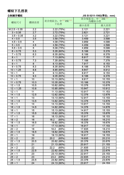 公制英制螺纹对照表