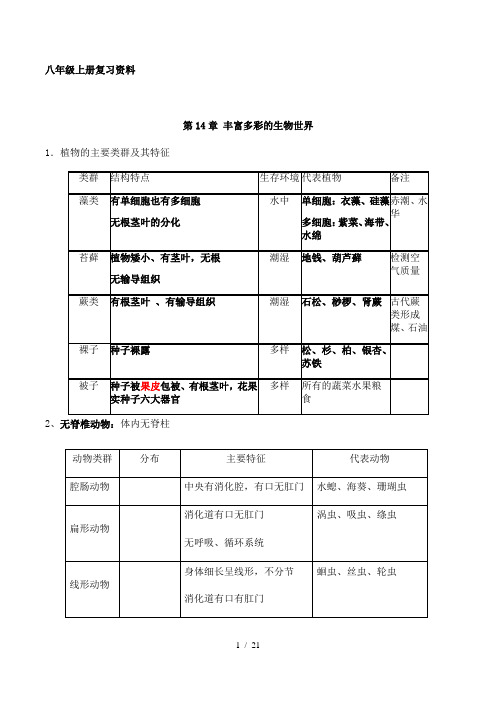 苏教版八年级上、下册生物复习资料 