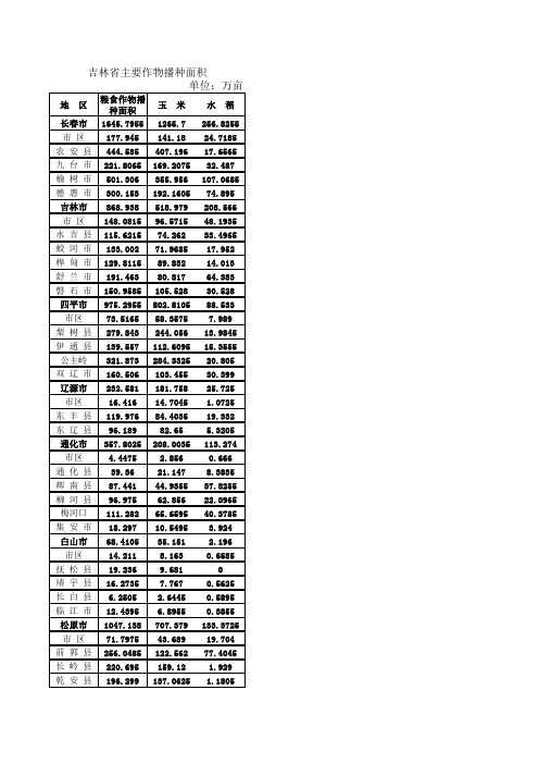 吉林省各市县播种面积统计