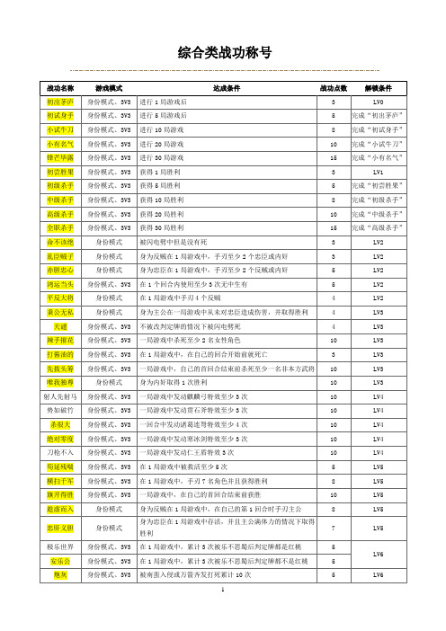 三国杀各种战功称号汇总及完成情况(欢迎补充)(二区：疯子4)